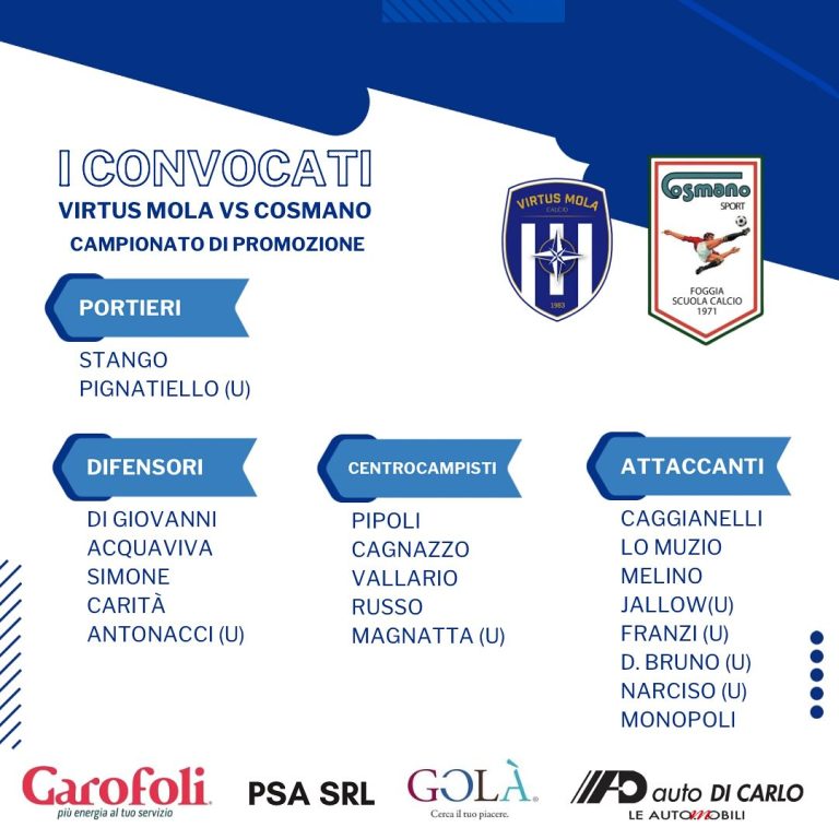 Cosmano Sport Foggia – Convocati